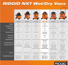 Load image into Gallery viewer, RIDGID 14 Gallon 6.0-Peak HP NXT Wet/Dry Shop Vacuum with Fine Dust Filter, Hose and Accessories
